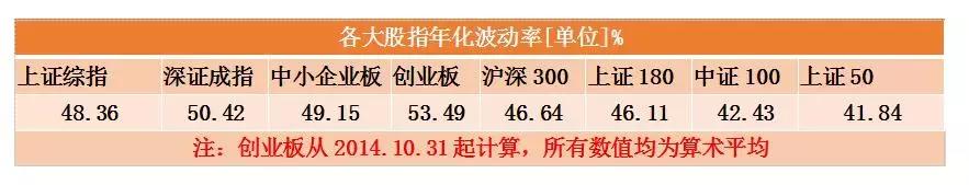 适合定投的指数基金前十名,买定投基金的技巧