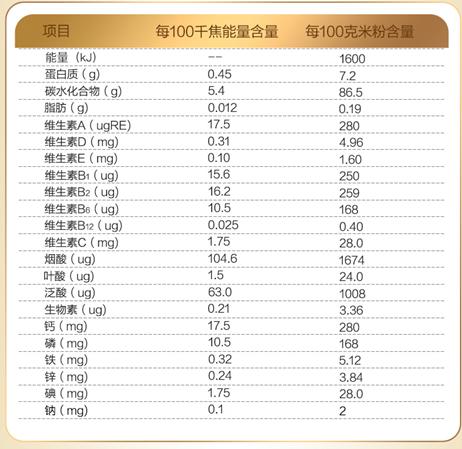 米糊婴儿米粉推荐,宝宝米糊排名