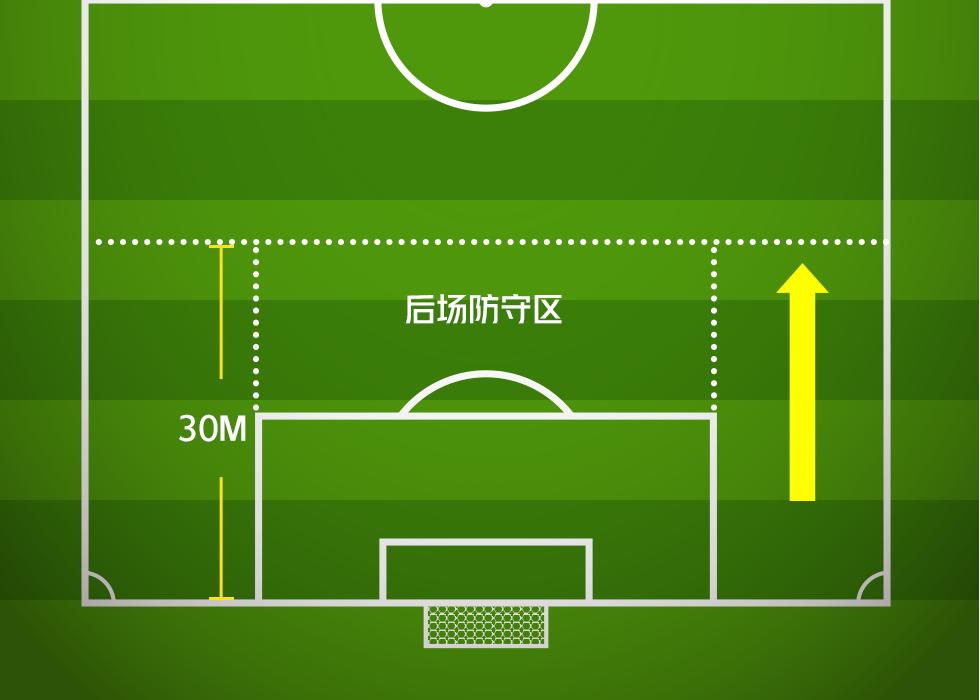 足球比赛场地详细介绍,足球比赛解说规则