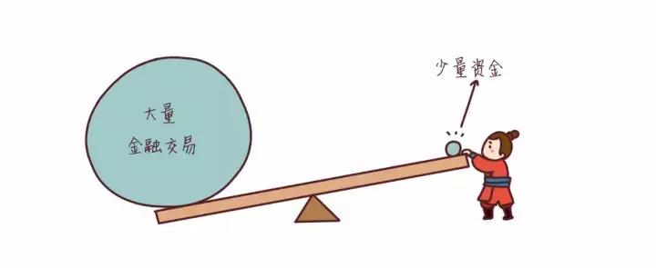 量化交易之期货魅力,量化学院