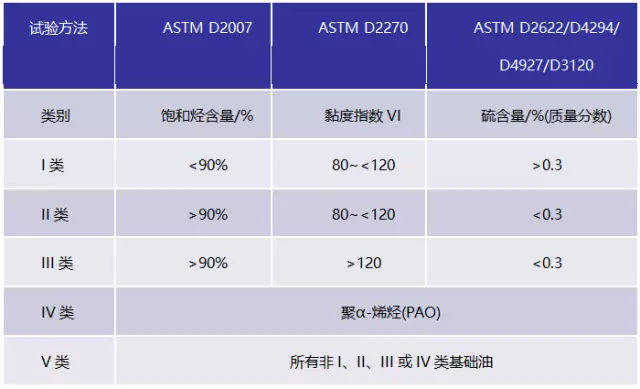 日系车各品牌机油测评,各款机油测评