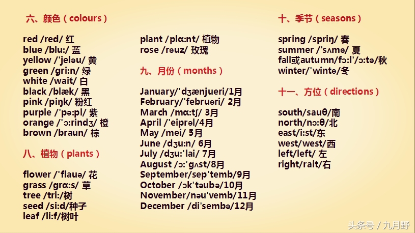 小学英语字母组合背单词,小学英语单词字母组合发音归类