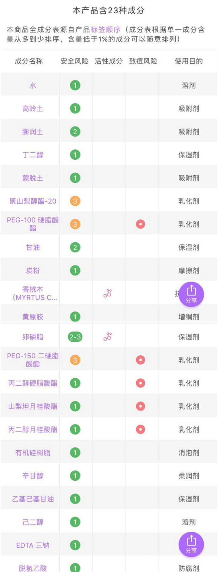 ins很火面膜,韩国ins网红都在用的美白保湿面膜
