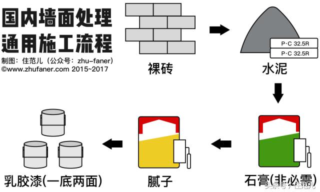 珍珠白国产漆和进口漆差距,进口漆和国产漆优缺点