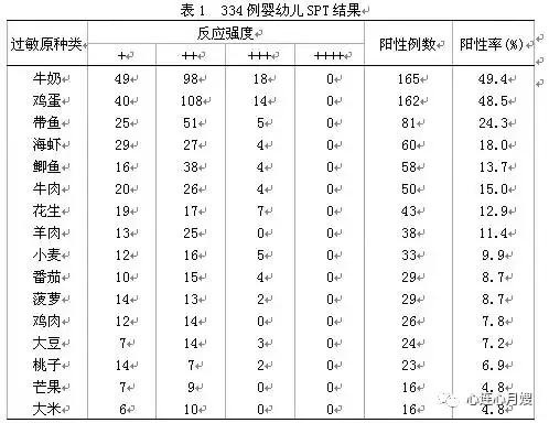 儿童便血吓坏了,小孩便血是小肠原因吗