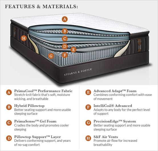 进口天然乳胶席梦思床垫价格,进口单人席梦思床垫九成新便宜卖