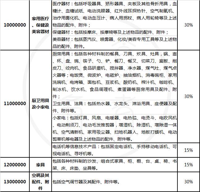 海淘的税费,海淘税费和增值税