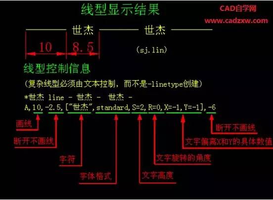 cad制图怎么练,cad新手必备制图技巧