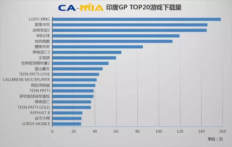 东南亚APP市场本周变化情况