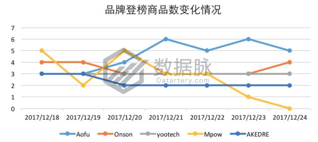 车上手机支架排名第一,最高级车载手机支架