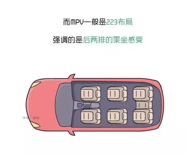 阿柏车画-MPV和SUV到底有什么区别,原来没那么简单