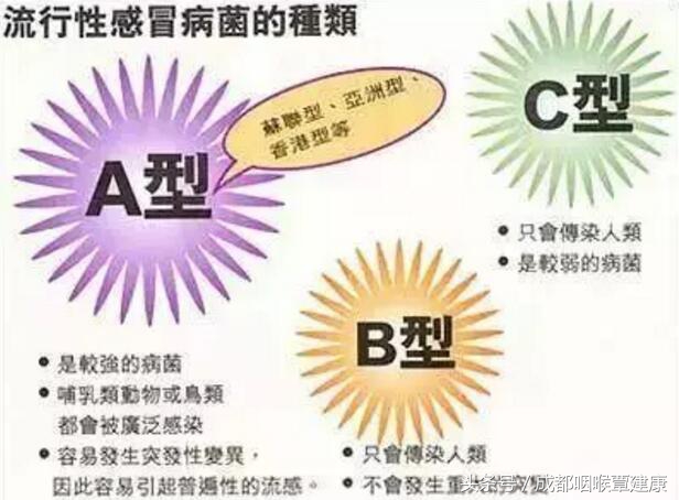 b型流感是多大宝宝可以打的,儿童流感40度吃药了不退怎么办