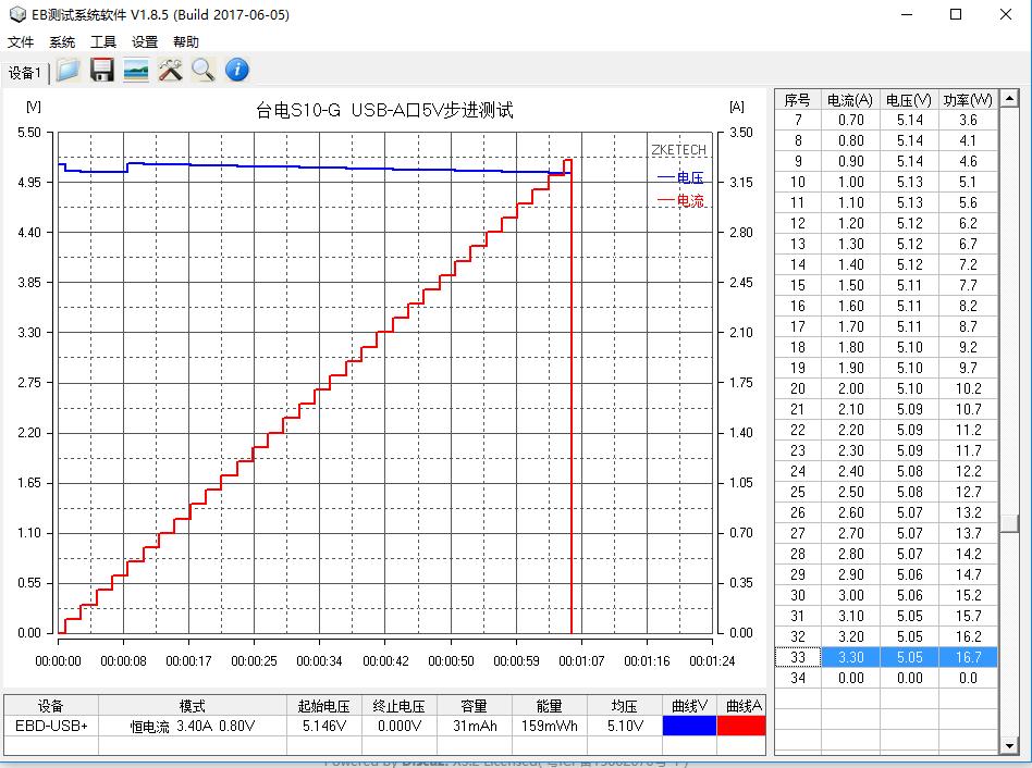 适合当礼物的数码产品,适合当作礼物送的电子产品