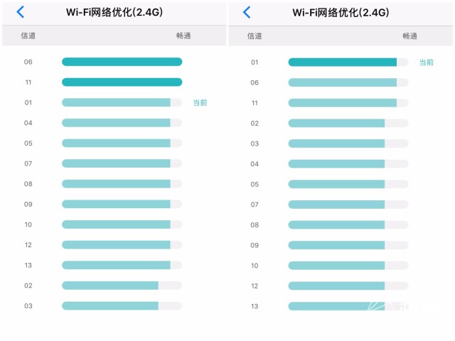 大户型wifi解决方案mesh,大房间wifi解决办法