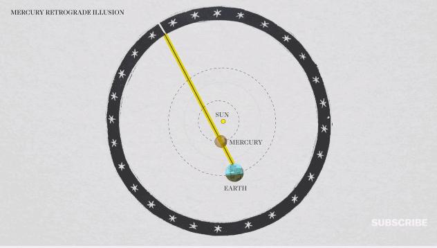 水逆这个背锅侠,水逆背锅侠