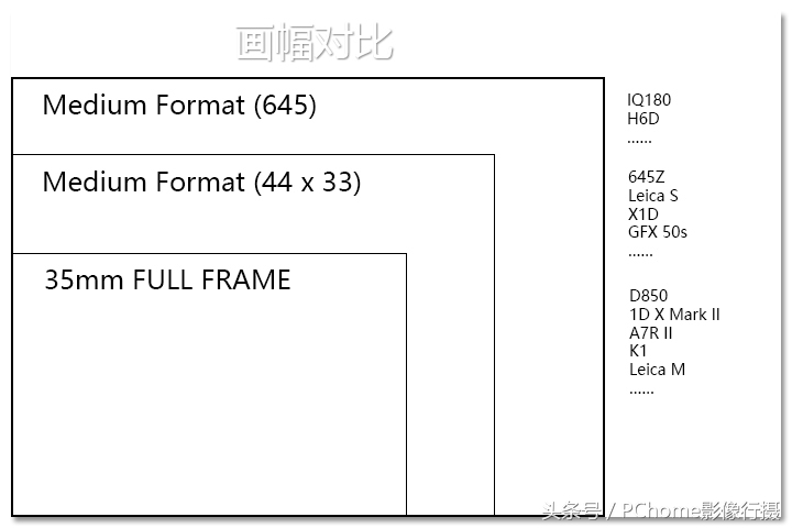 影像行业前景排行榜,影像行业有哪些