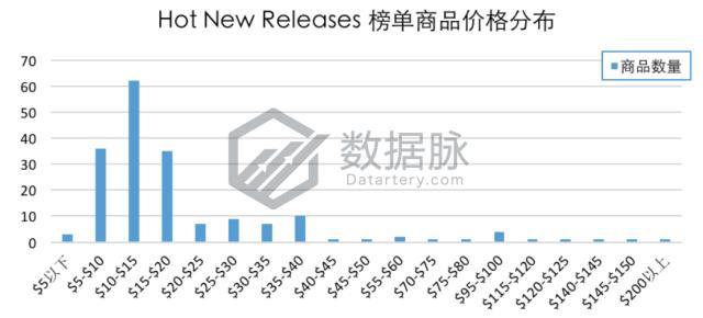 车上手机支架排名第一,最高级车载手机支架