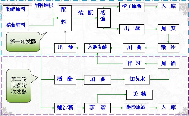 鉴别酒精酒和纯粮酒的方法,纯粮酒和酒精酒执行标准区别