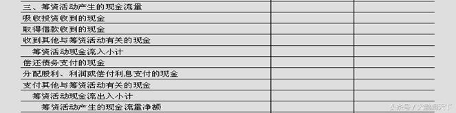 会计利润表数据透视表教程,零基础学会计视频教程第7节