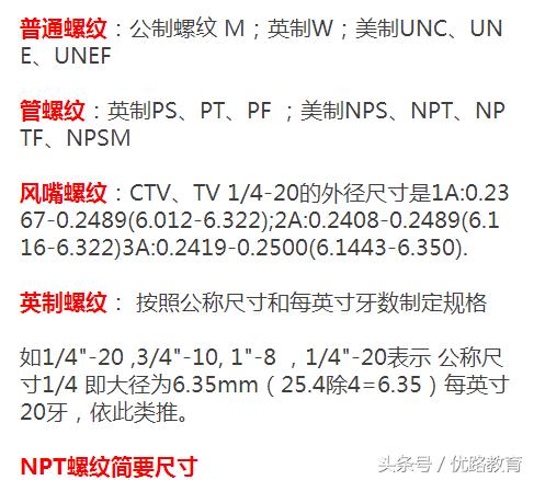 pt螺纹和npt螺纹如何测量,pt螺纹和npt螺纹有什么区别