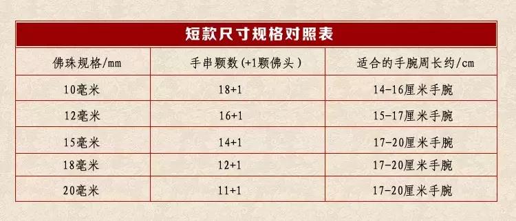 南红手串戴四圈太紧怎么办,手串弹力线四圈太松五圈太紧