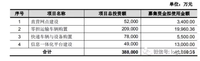 德邦上市定价,烟台德邦科技招股说明书