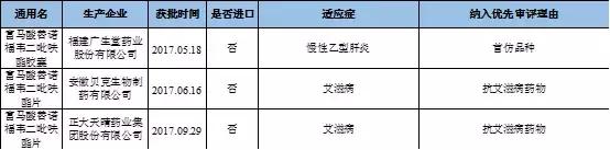 药品特殊审批和优先审评哪个快,优先审评药品获批时间
