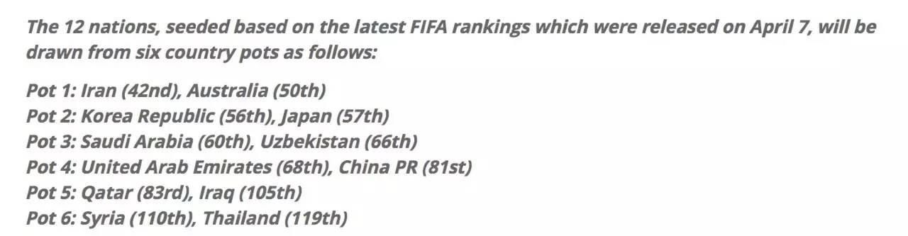 国足近期现状,国足死亡之组名单