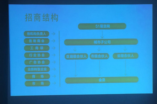 和盛世纪孙博伍导师对51易货网招商咨询解读