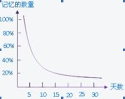 是不是数学奥数学得好学习就轻松,奥数小船摆渡教学视频