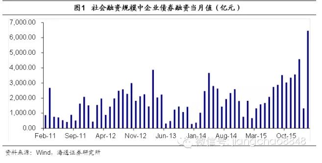 违约风险是怎么回事,违约风险属于什么风险