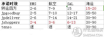 日本靠谱的转运公司,日本10大转运公司