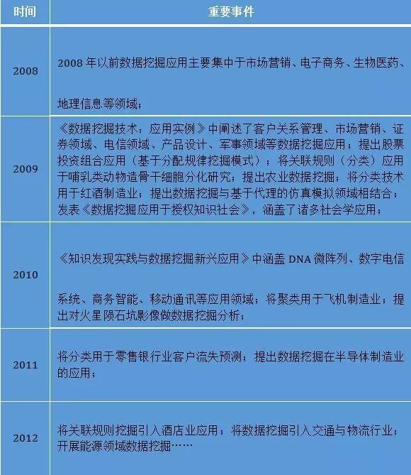 ppt干货,ppt干货大全