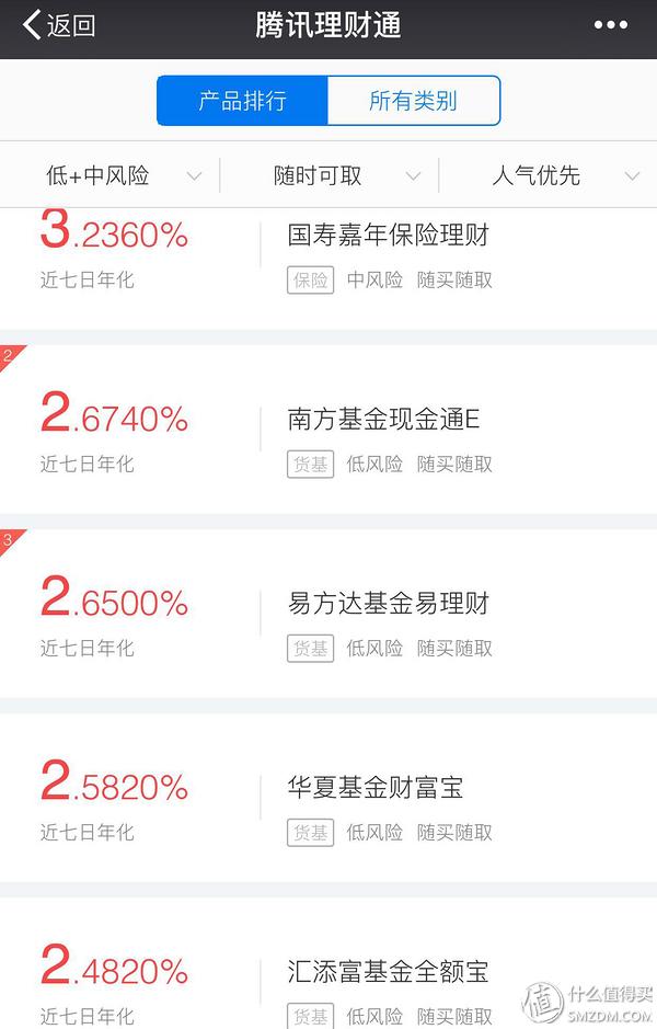 闲置资金买什么理财产品好,每日理财产品推荐