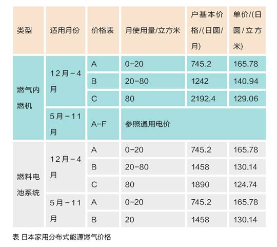 没有天然气资源的日本，咋有个成熟的气电市场？
