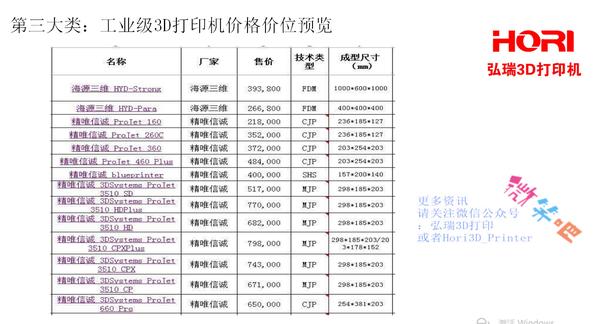 3d打印机价格2-3万左右,3d打印机多少钱一台最便宜的
