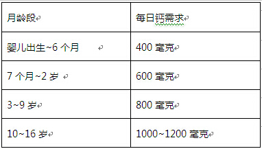 宝宝补钙不吸收怎么办,宝宝缺钙怎么补钙最快最有效