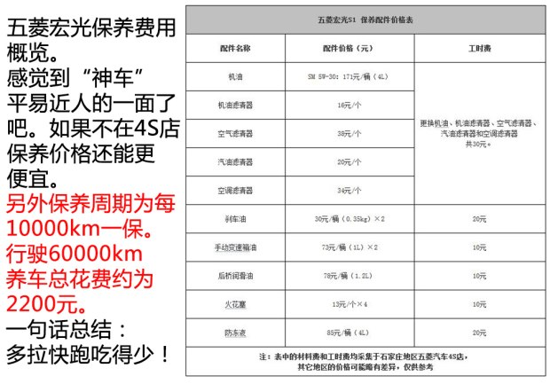 你，斗不过我的！这次是实拍：二手五菱宏光