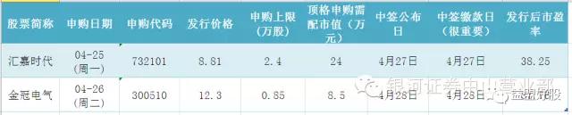 本周二有新股申购吗,下周一周二股市开盘吗