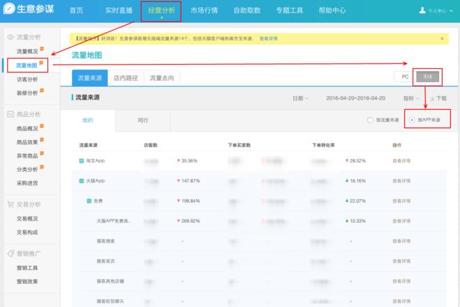 生意参谋流量来源怎么叠加的,生意参谋免费流量在哪看