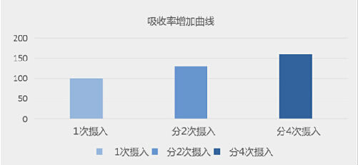 宝宝补钙不吸收怎么办,宝宝缺钙怎么补钙最快最有效