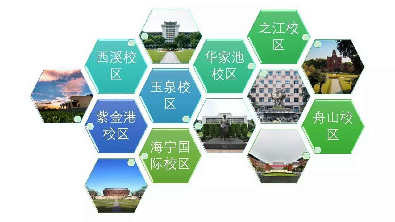 时光机：如果可以，你想去到哪一年的浙大？