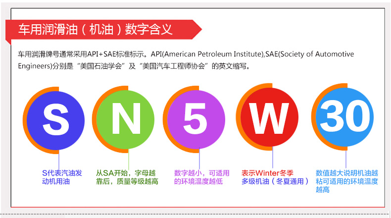 你不知道的国产产品,壳牌与国产哪个油好