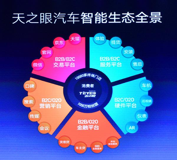 天之眼全景360,天之眼超级360全景