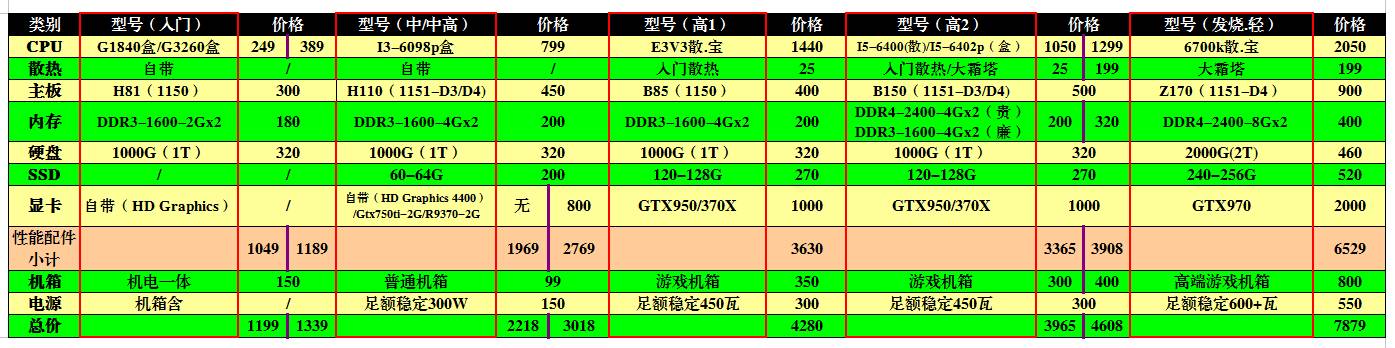 干货新手如何选电脑,教你如何选购电脑