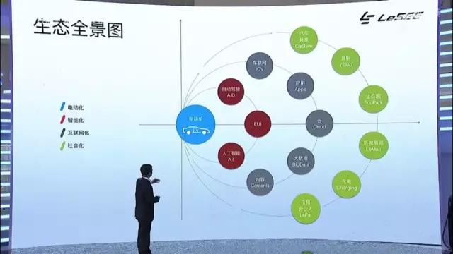乐视汽车还有未来吗,乐视汽车现在还能走多远