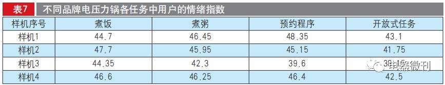 电压力锅推荐家用测评,apixintl电压力锅测评