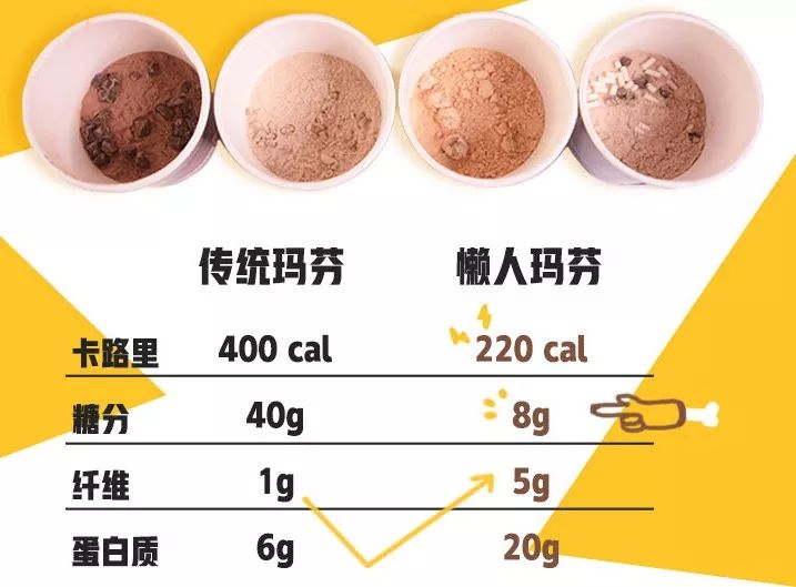 懒人减脂蛋糕,懒人蛋糕10秒学会不用任何科技