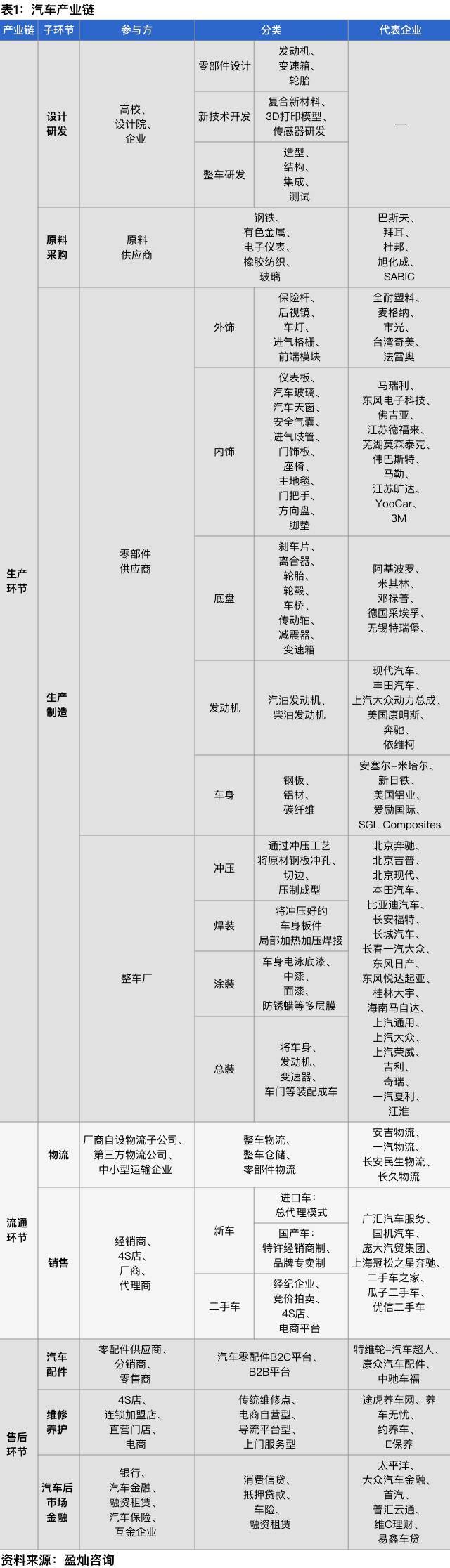 汽车金融产业深度解析,汽车行业供应链金融模式