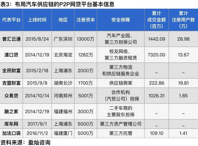 独家研究小说后续,汽车金融产业深度解析